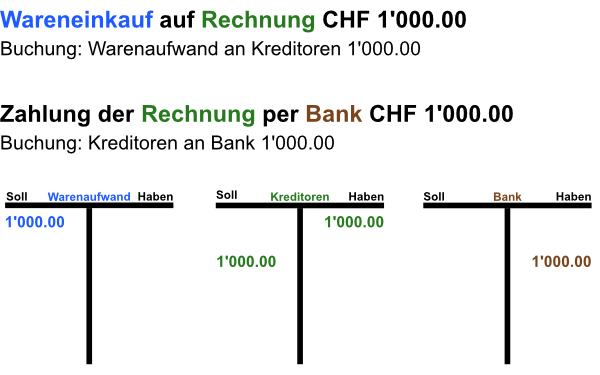 Buchung