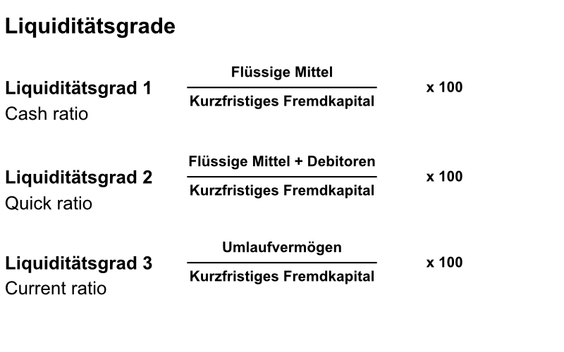 Liquiditätsgrade