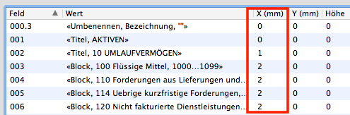 Layout mit Tabulatoren für Einrückungen