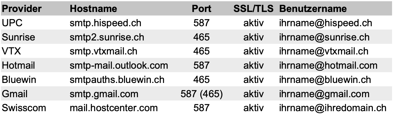 SMTP-Einstellungen verschiedener Provider