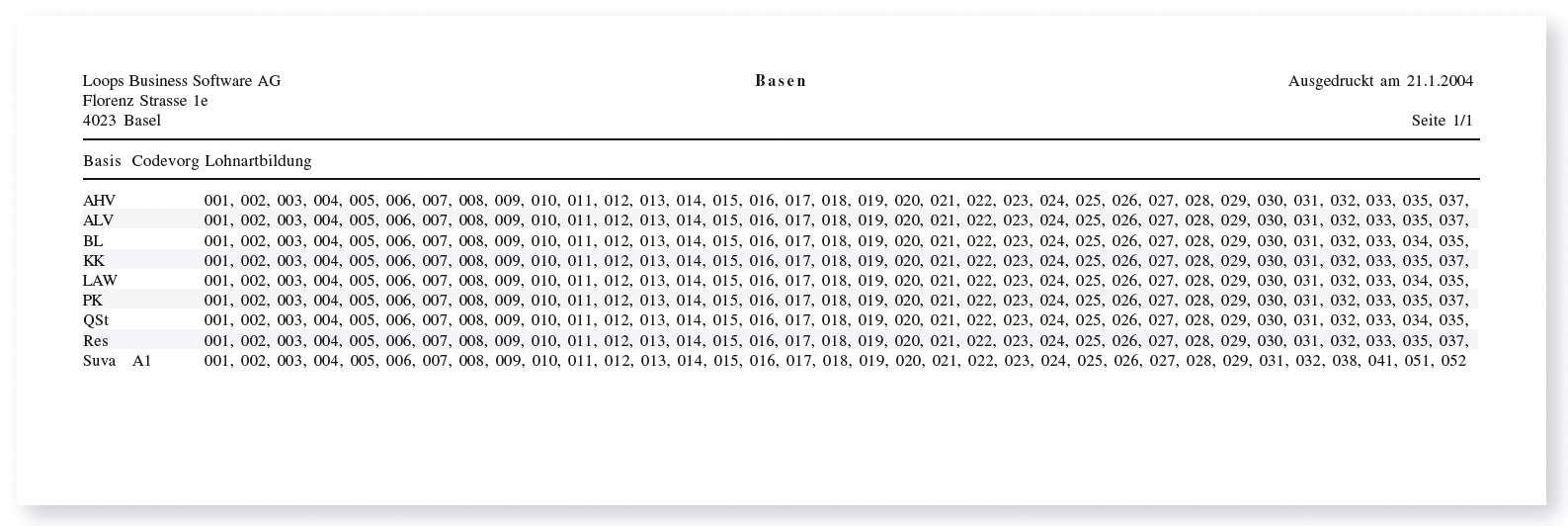 Druckvorschau der Basen-Übersicht