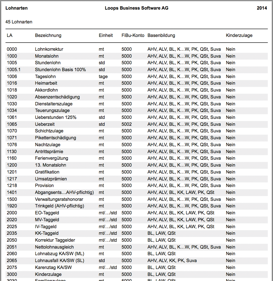 Ausdruck der Lohnarten-Übersicht mit allen Basen und Bestandteilen