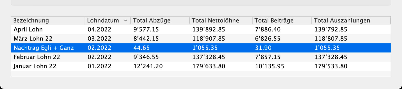 Chronologisch eingefügte Lohnliste im Fenster Lohnlisten